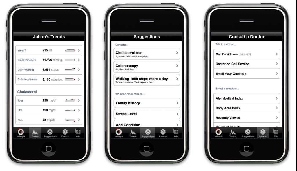 HGraph trends, suggestions, + consult (doctor patient consultation)